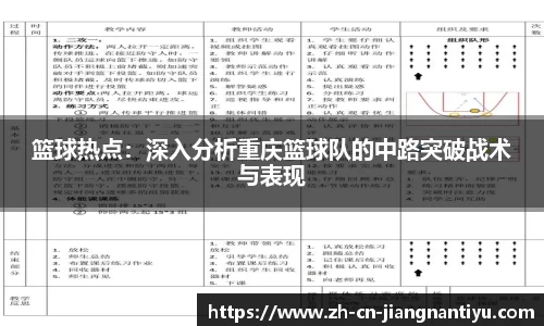 篮球热点:深入分析重庆篮球队的中路突破战术与表现